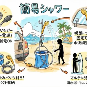 《電動シャワーレンタル》車電源タイプ｜空港から車で10分