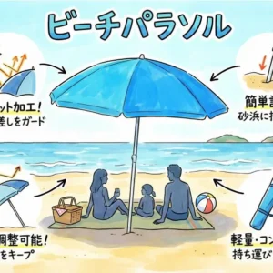 《ビーチパラソルレンタル》空港から車で10分